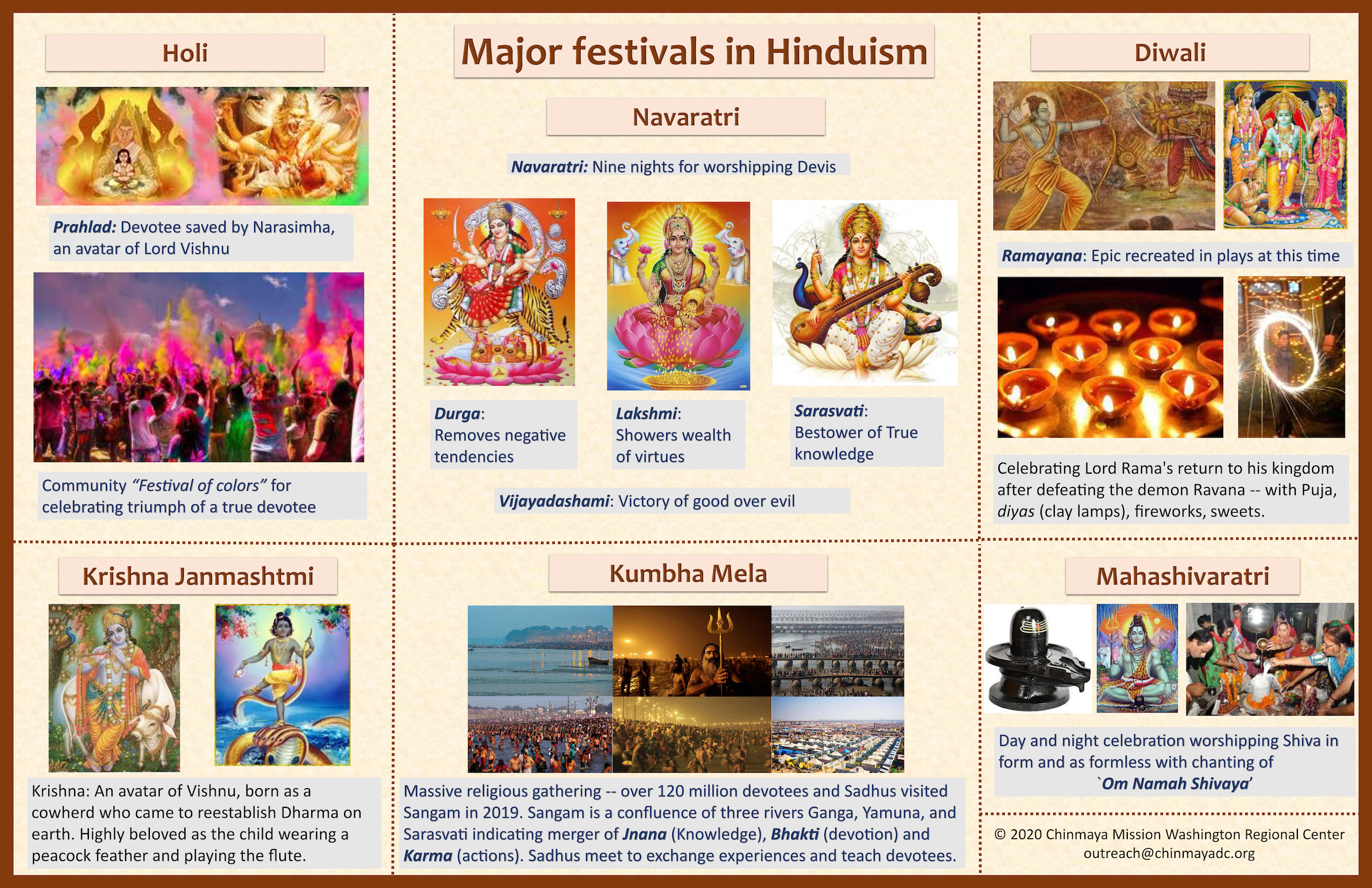 Chinmaya Mission Washington Regional Center